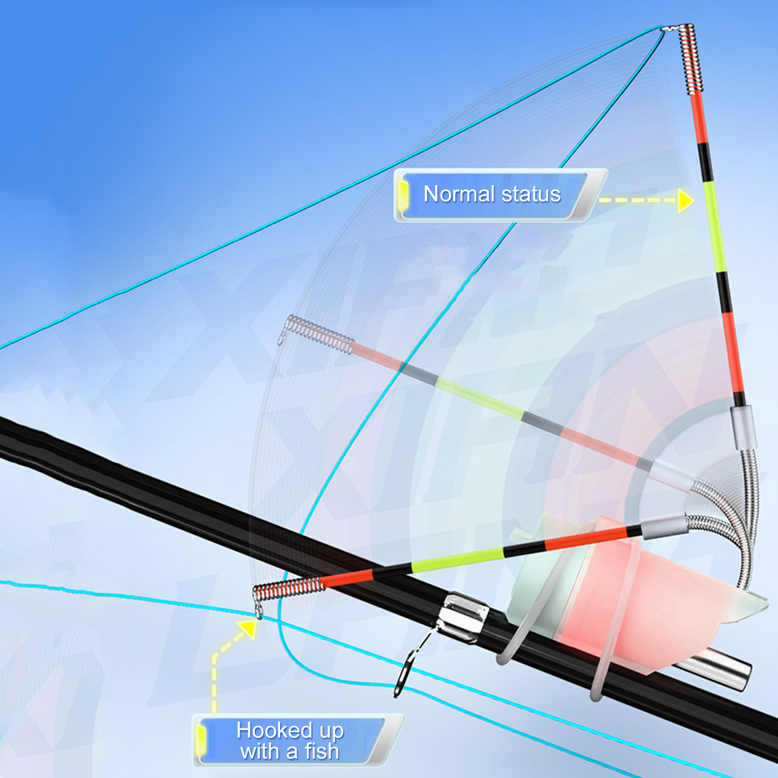 High Sensitivity Fish Bite Ala - Ice Fishing Tip Up recensie en prijs