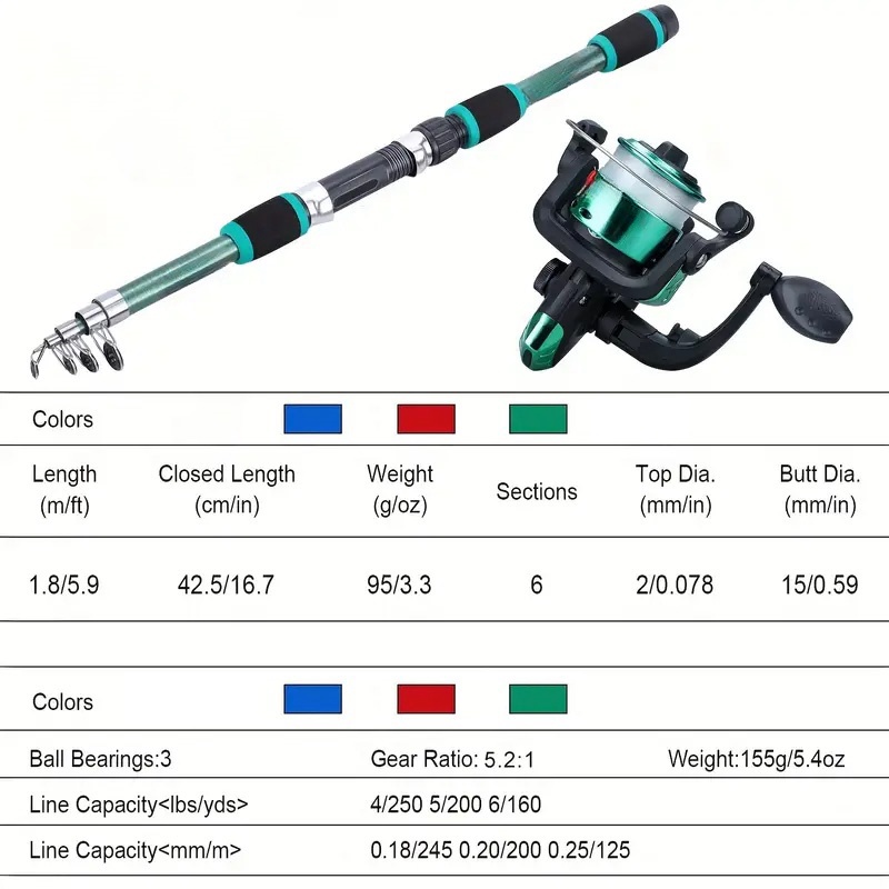 Fishing Pole Set Full Kits Wit - Fishing Equipment Kids recensie en prijs